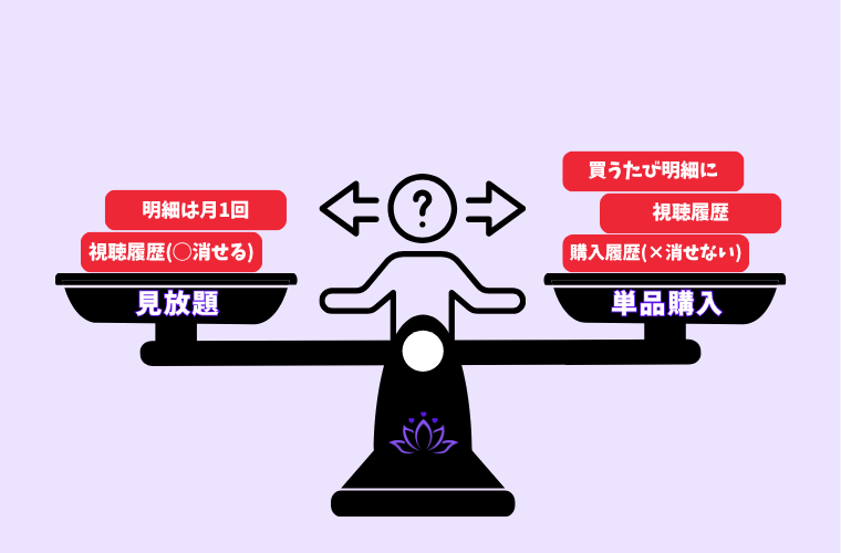 残る記録と、消せる記録のアイキャッチ画像
